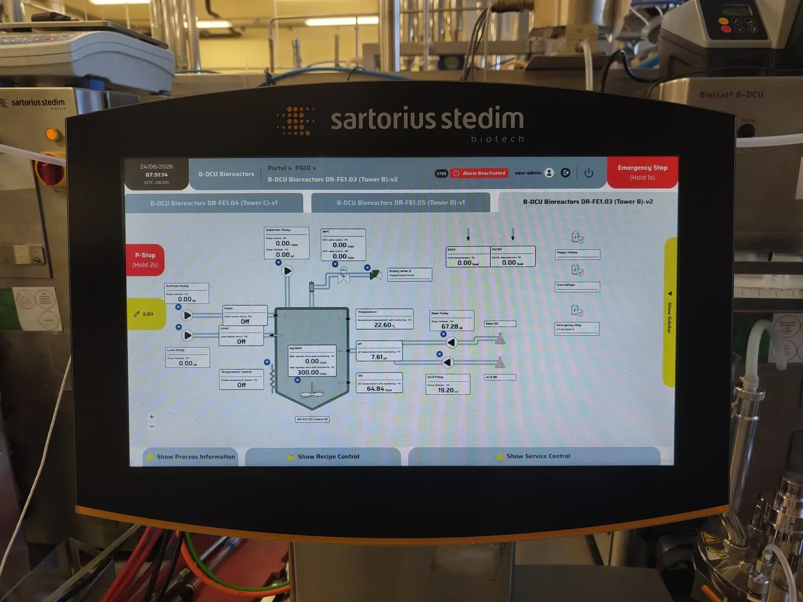 Retrofitting (PLC-based) — schematic